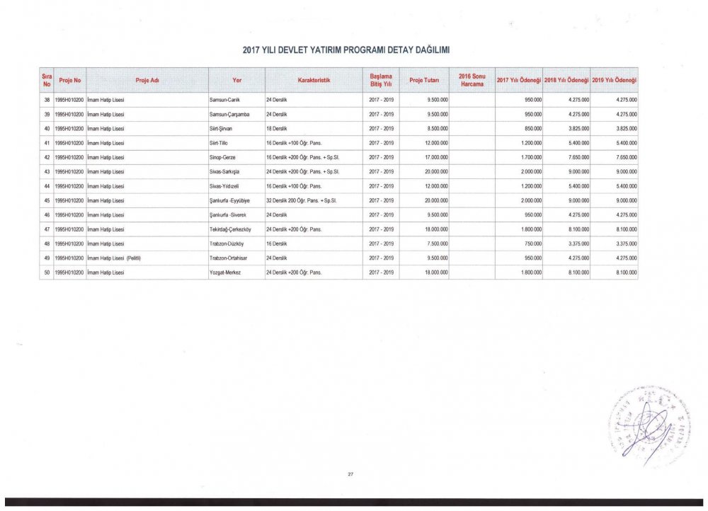 MEB 2017 – 2019 Yılı Devlet Yatırım Programı Detay Dağılımı