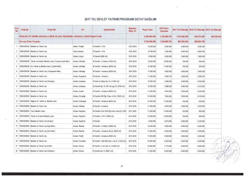 MEB 2017 – 2019 Yılı Devlet Yatırım Programı Detay Dağılımı