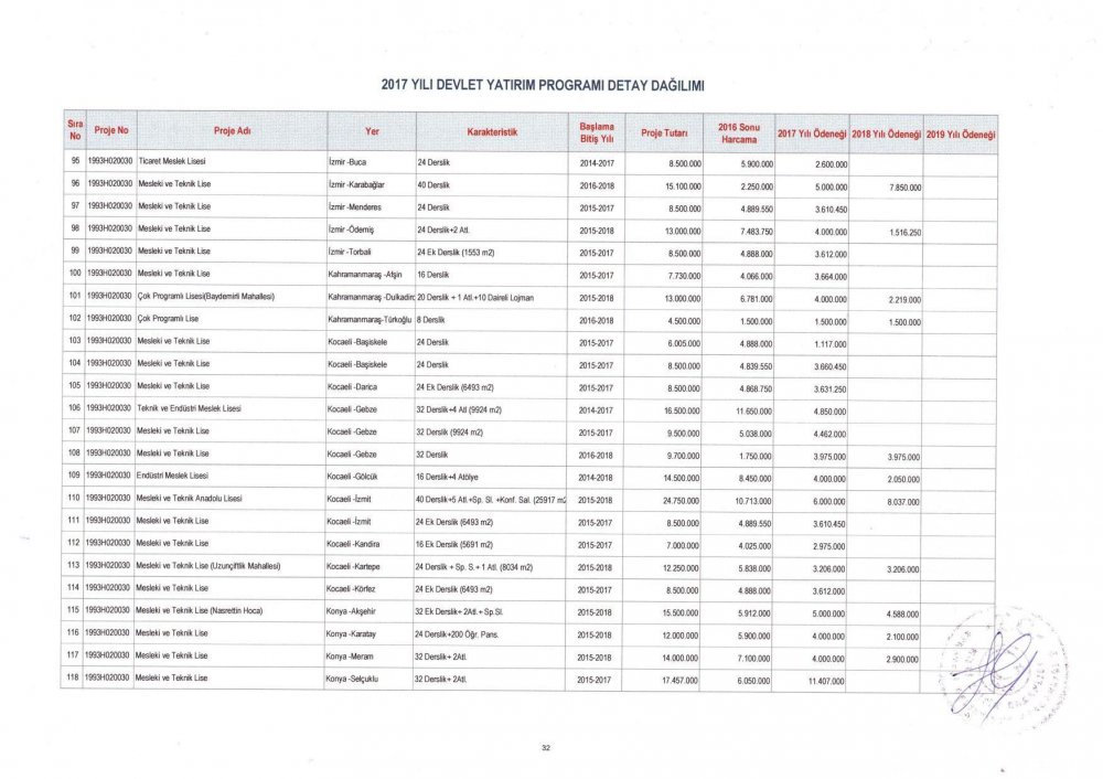 MEB 2017 – 2019 Yılı Devlet Yatırım Programı Detay Dağılımı