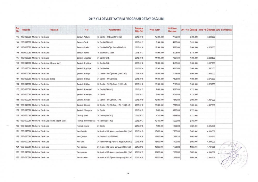 MEB 2017 – 2019 Yılı Devlet Yatırım Programı Detay Dağılımı