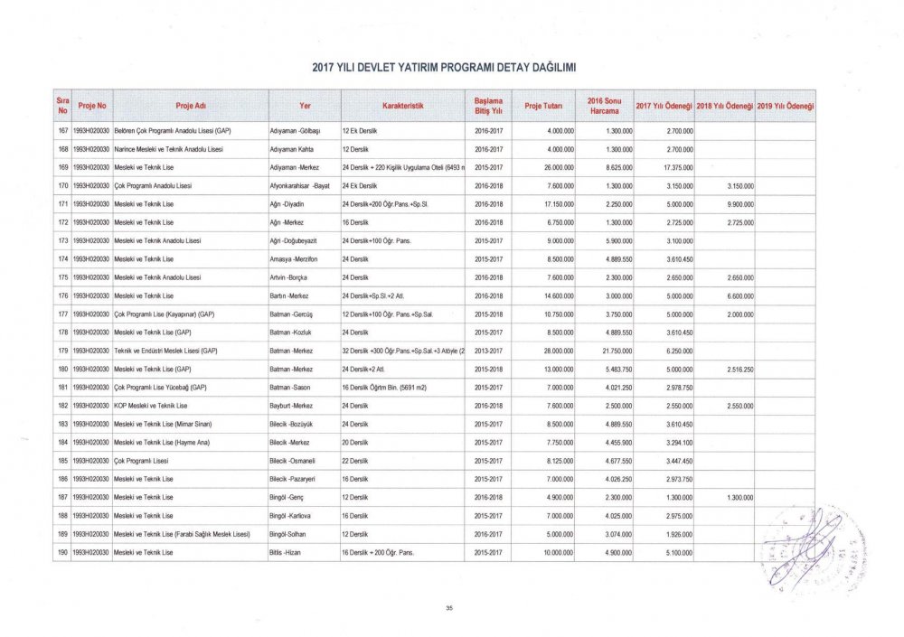 MEB 2017 – 2019 Yılı Devlet Yatırım Programı Detay Dağılımı