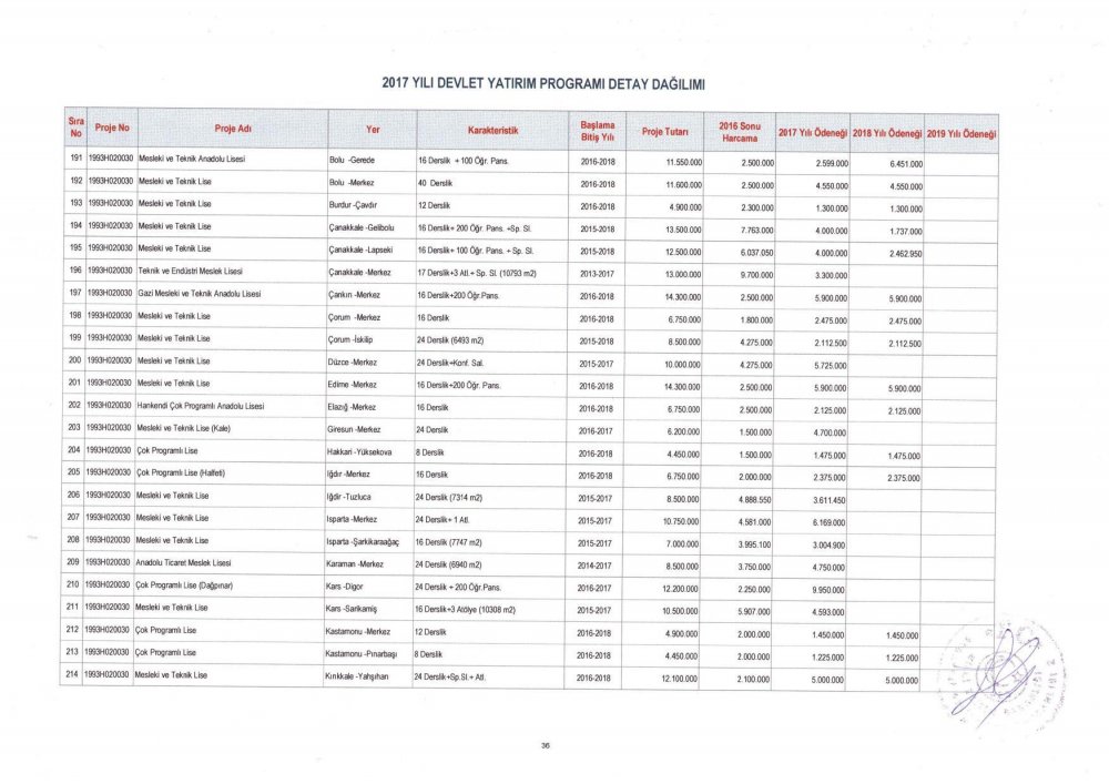 MEB 2017 – 2019 Yılı Devlet Yatırım Programı Detay Dağılımı