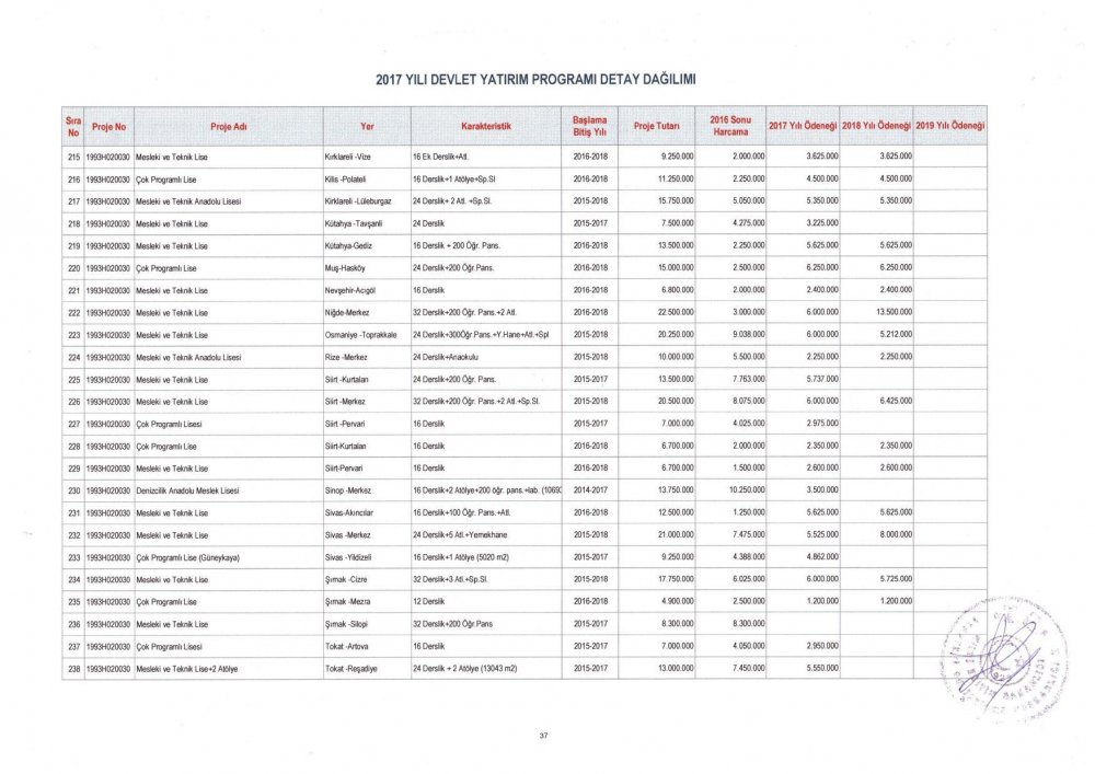 MEB 2017 – 2019 Yılı Devlet Yatırım Programı Detay Dağılımı