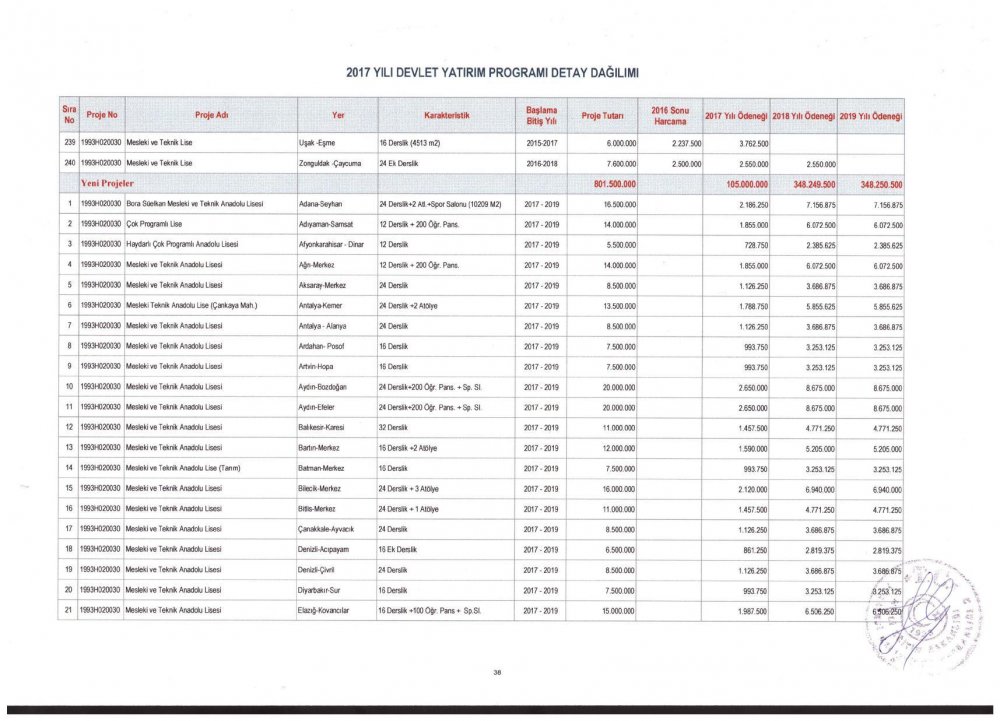 MEB 2017 – 2019 Yılı Devlet Yatırım Programı Detay Dağılımı