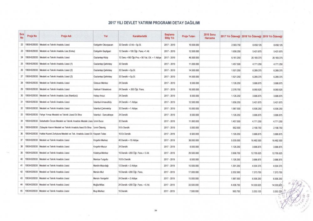 MEB 2017 – 2019 Yılı Devlet Yatırım Programı Detay Dağılımı