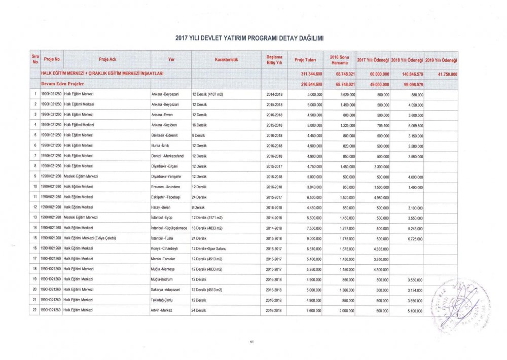 MEB 2017 – 2019 Yılı Devlet Yatırım Programı Detay Dağılımı