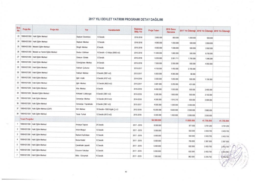 MEB 2017 – 2019 Yılı Devlet Yatırım Programı Detay Dağılımı
