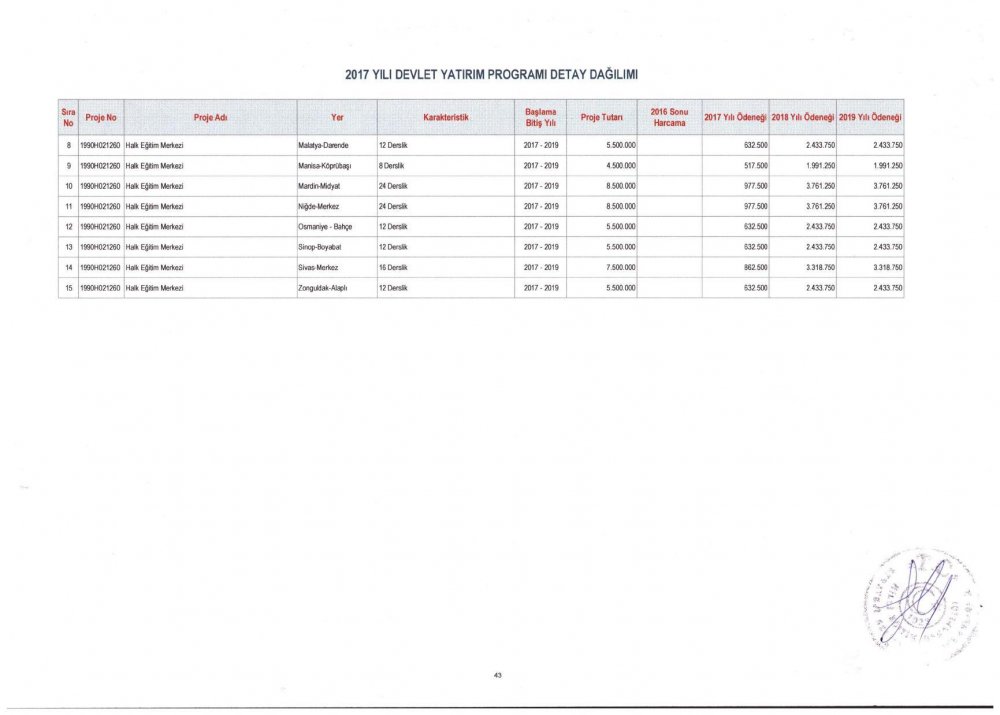 MEB 2017 – 2019 Yılı Devlet Yatırım Programı Detay Dağılımı
