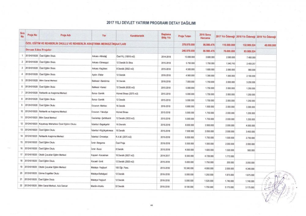 MEB 2017 – 2019 Yılı Devlet Yatırım Programı Detay Dağılımı