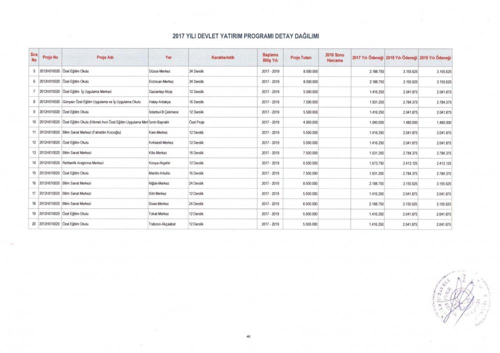 MEB 2017 – 2019 Yılı Devlet Yatırım Programı Detay Dağılımı