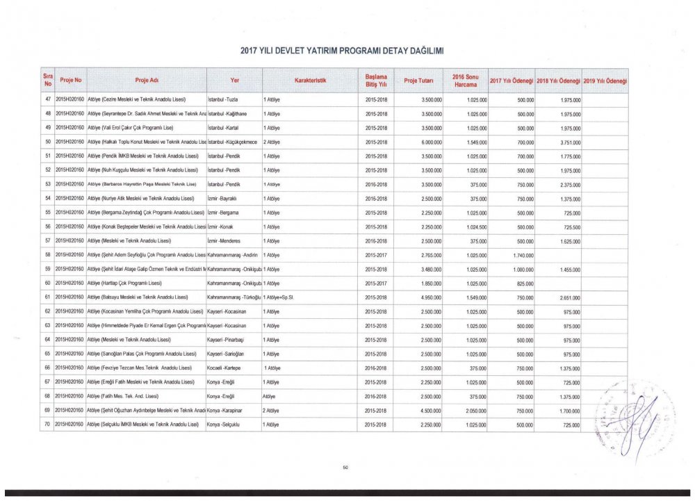 MEB 2017 – 2019 Yılı Devlet Yatırım Programı Detay Dağılımı