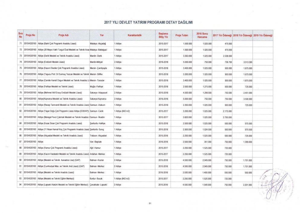 MEB 2017 – 2019 Yılı Devlet Yatırım Programı Detay Dağılımı
