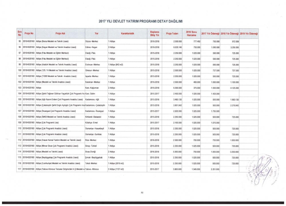 MEB 2017 – 2019 Yılı Devlet Yatırım Programı Detay Dağılımı