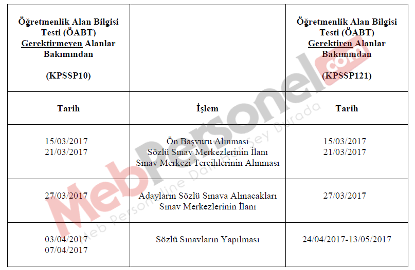 Sözleşmeli Öğretmenlik Sözlü Sınav Yerleri Hala Açıklanmadı