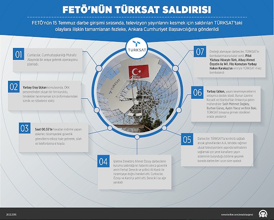 Darbe girişiminde FETÖ'yü işaret eden deliller