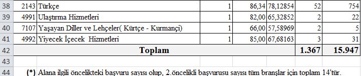 Sözleşmeli Öğretmen Ek Atama Sonucu Oluşan Taban Puanlar Açıklandı
