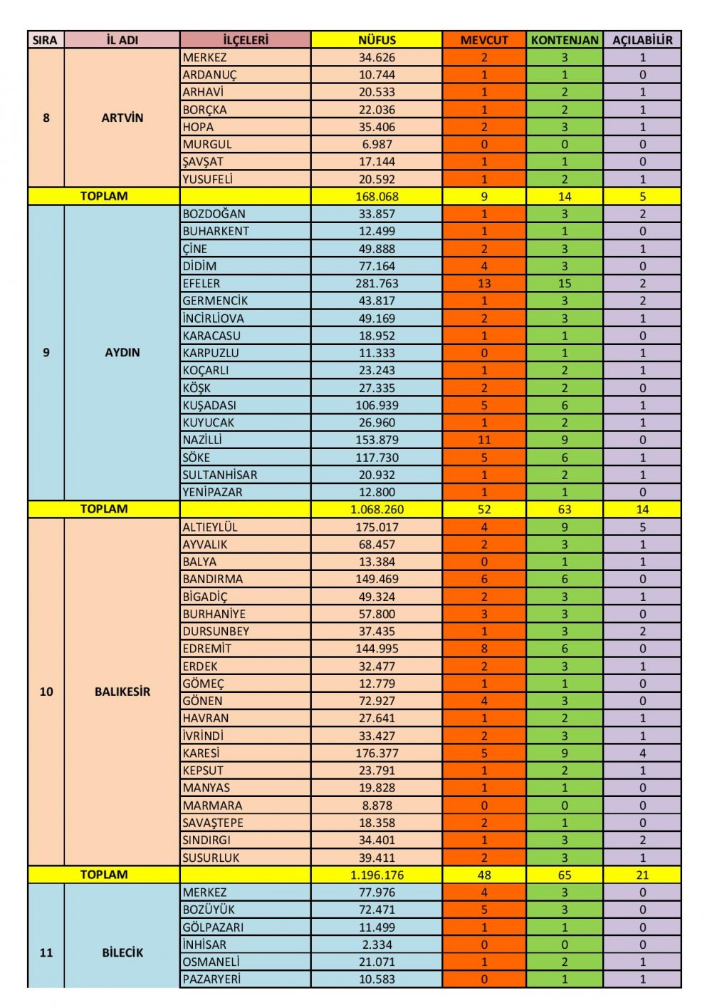 Özel Motorlu Taşıt Sürücüleri Kursları İl/İlçe Kontenjanları