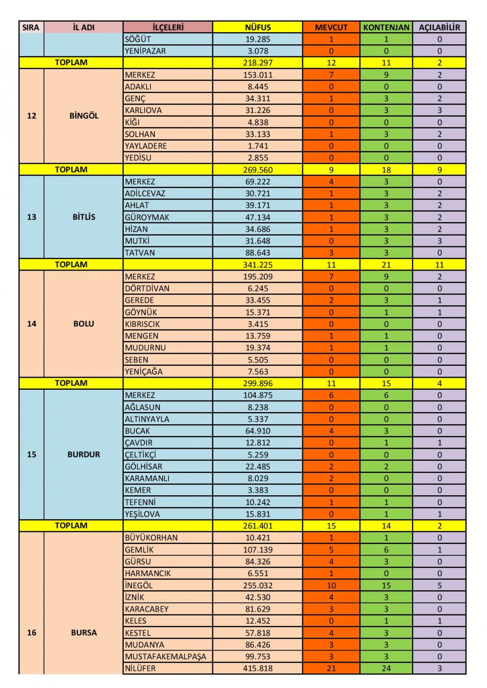 Özel Motorlu Taşıt Sürücüleri Kursları İl/İlçe Kontenjanları