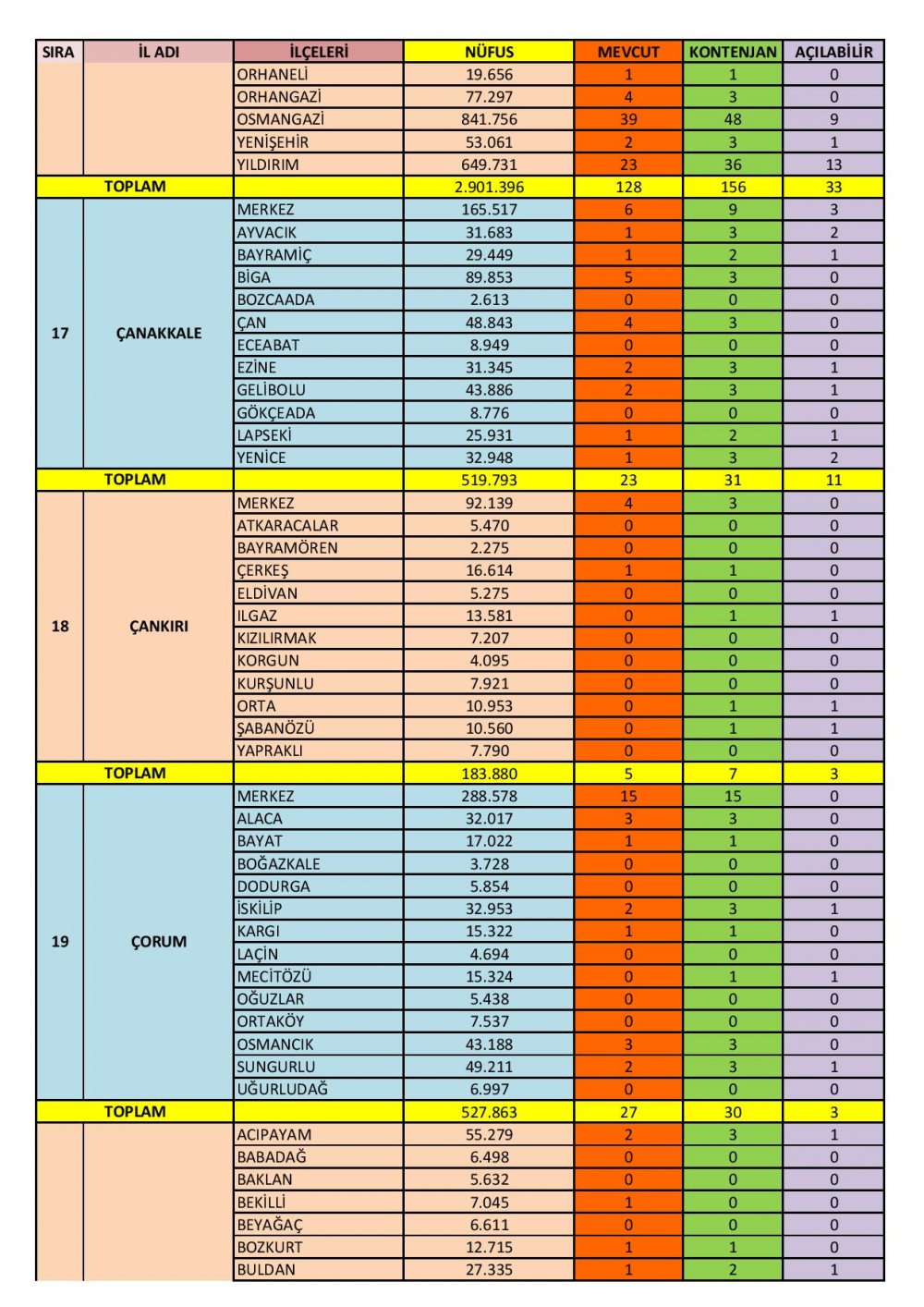 Özel Motorlu Taşıt Sürücüleri Kursları İl/İlçe Kontenjanları