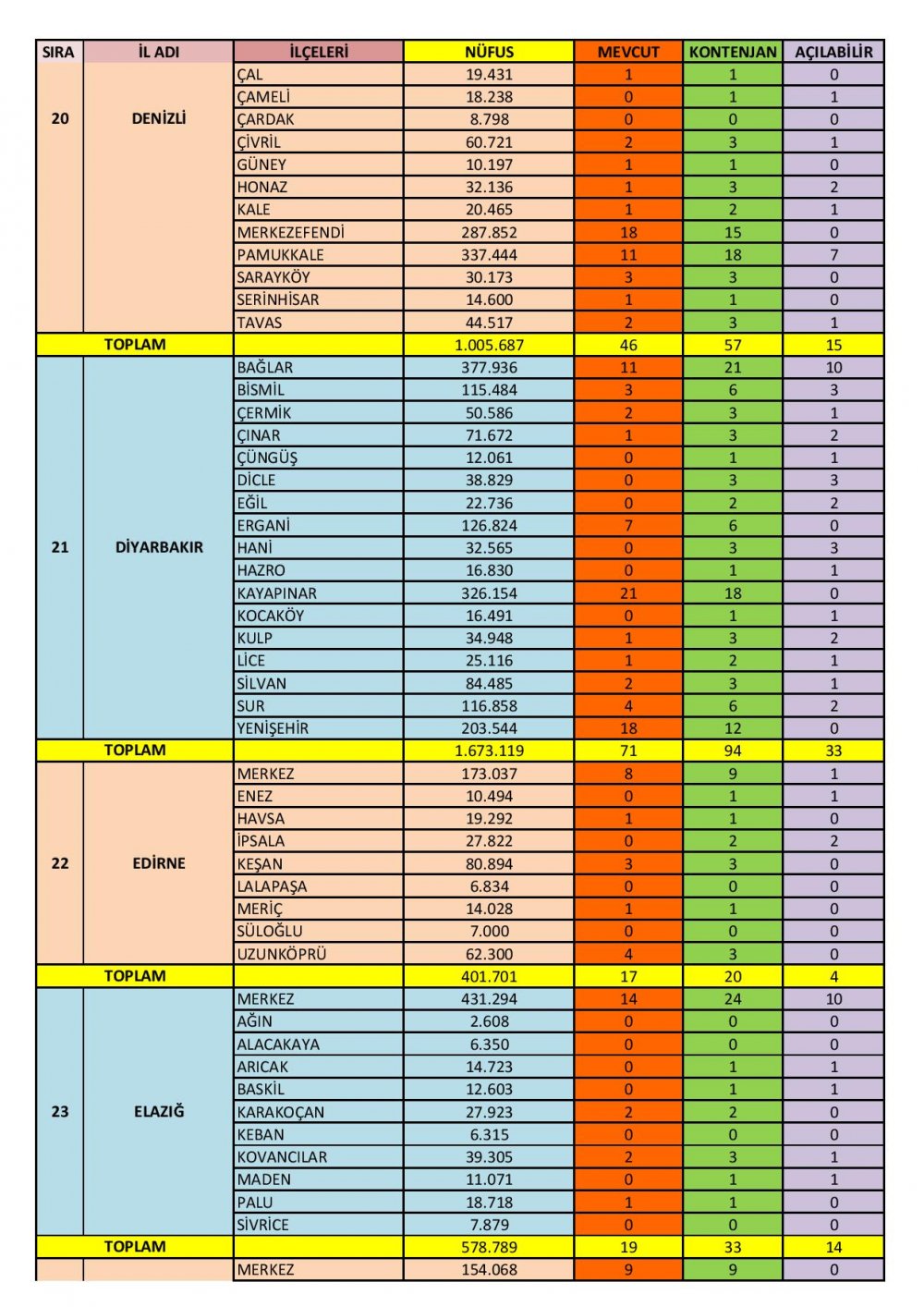 Özel Motorlu Taşıt Sürücüleri Kursları İl/İlçe Kontenjanları