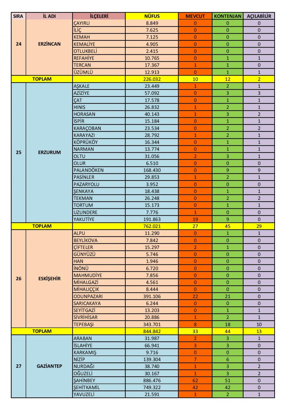 Özel Motorlu Taşıt Sürücüleri Kursları İl/İlçe Kontenjanları