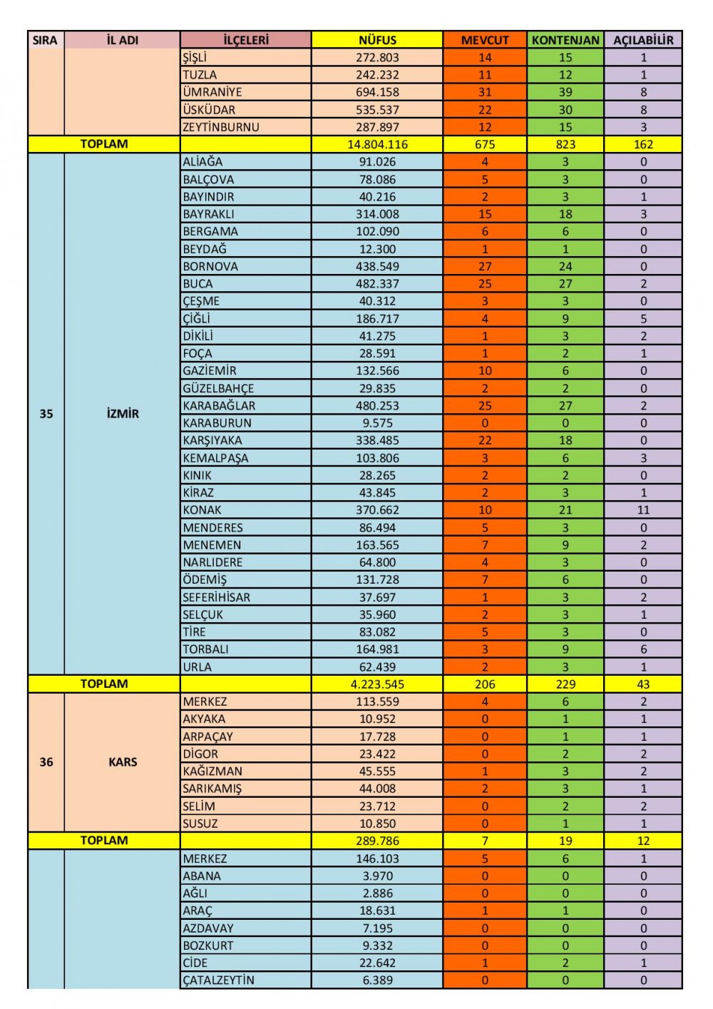 Özel Motorlu Taşıt Sürücüleri Kursları İl/İlçe Kontenjanları