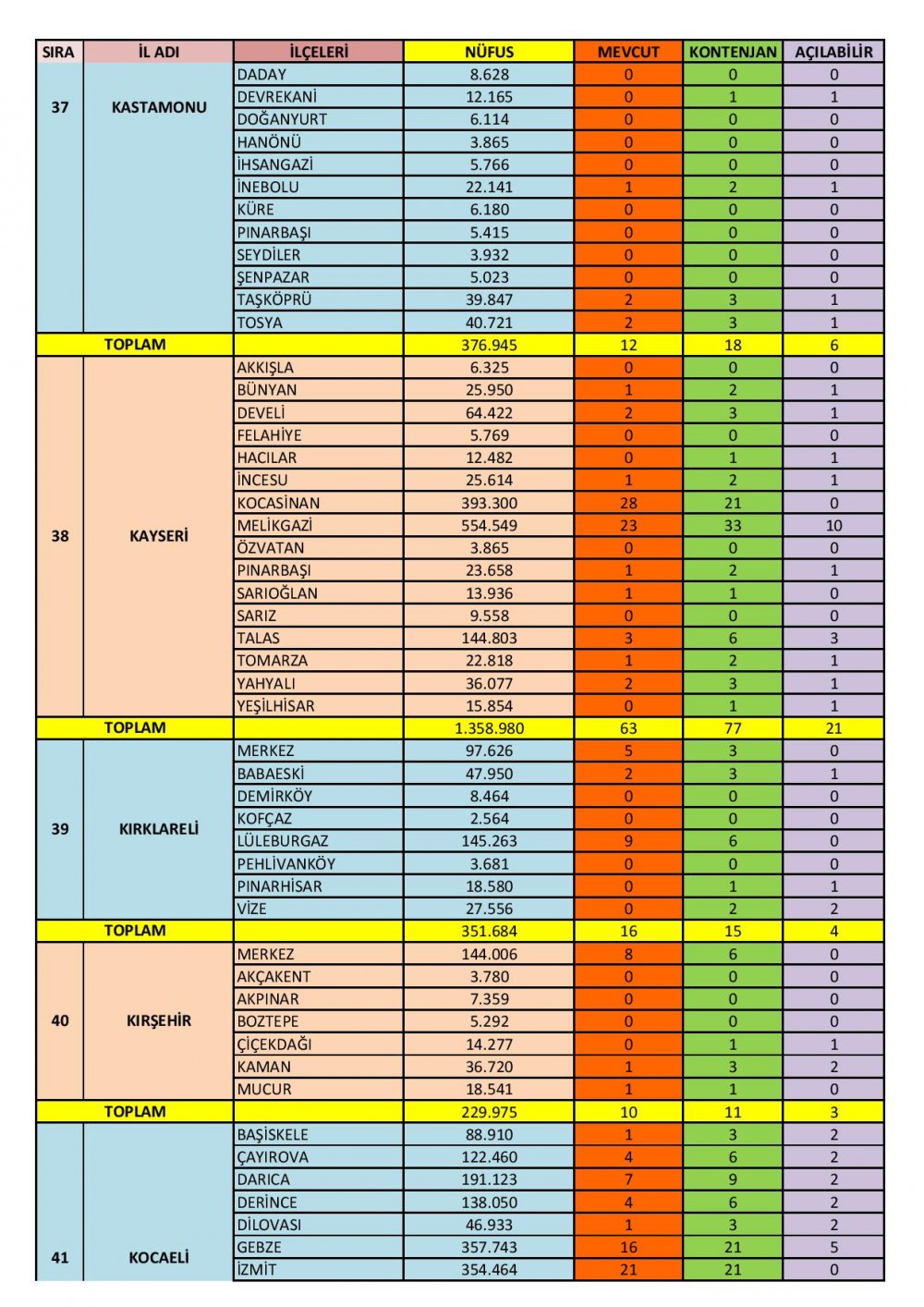 Özel Motorlu Taşıt Sürücüleri Kursları İl/İlçe Kontenjanları