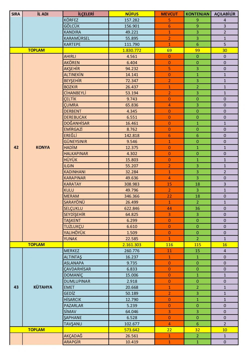 Özel Motorlu Taşıt Sürücüleri Kursları İl/İlçe Kontenjanları