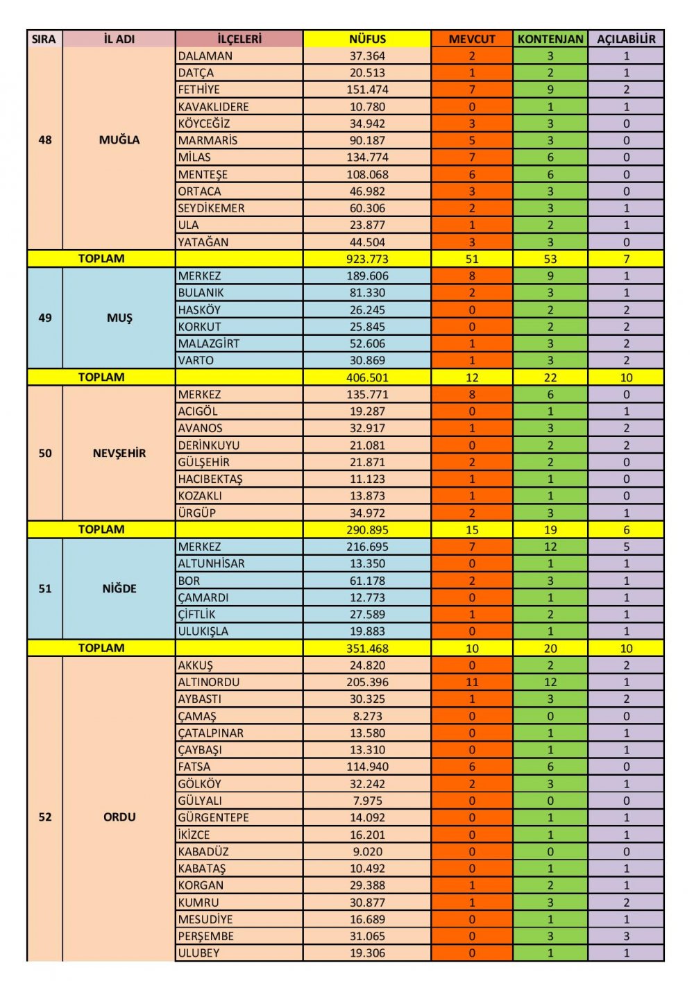 Özel Motorlu Taşıt Sürücüleri Kursları İl/İlçe Kontenjanları