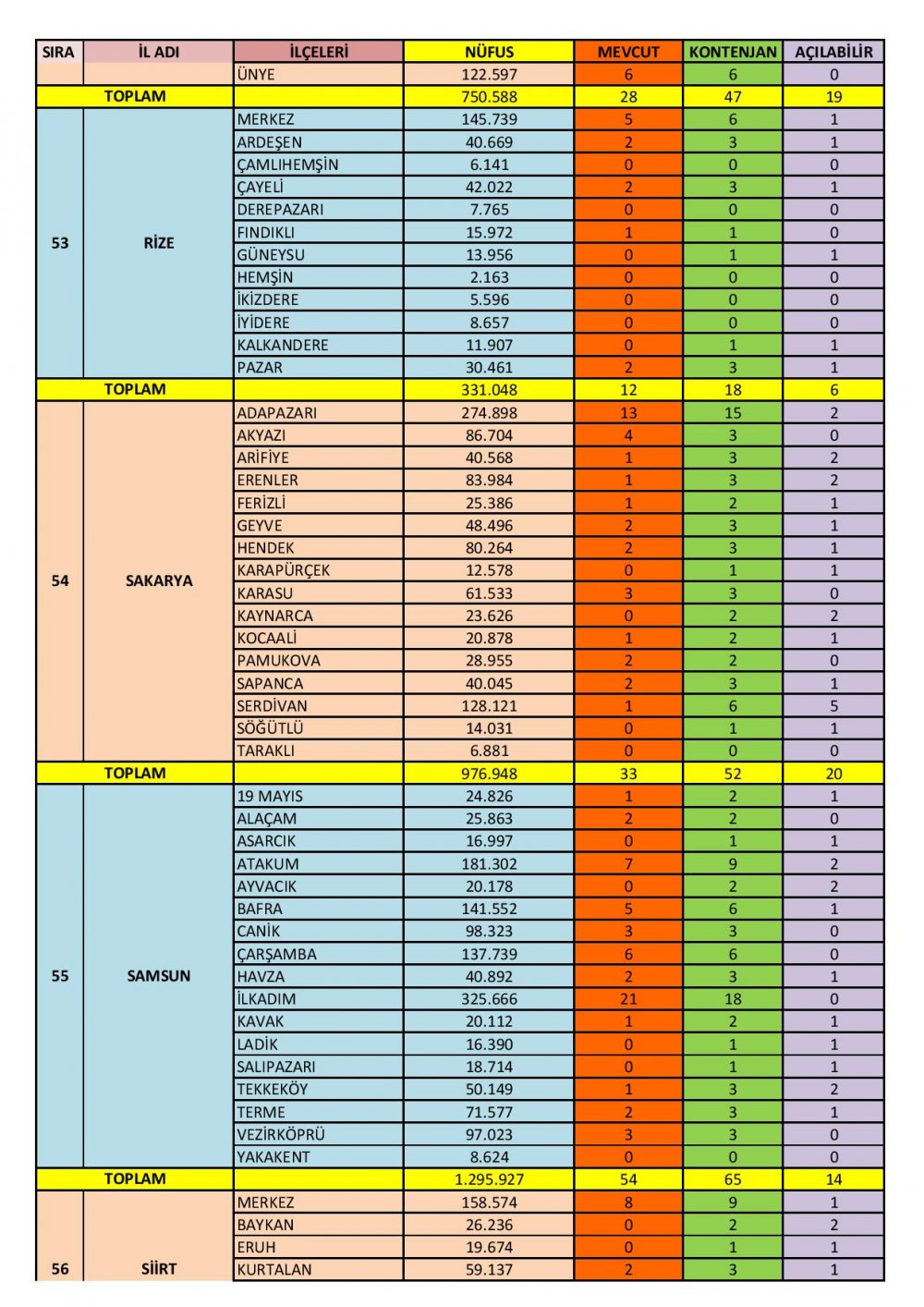 Özel Motorlu Taşıt Sürücüleri Kursları İl/İlçe Kontenjanları