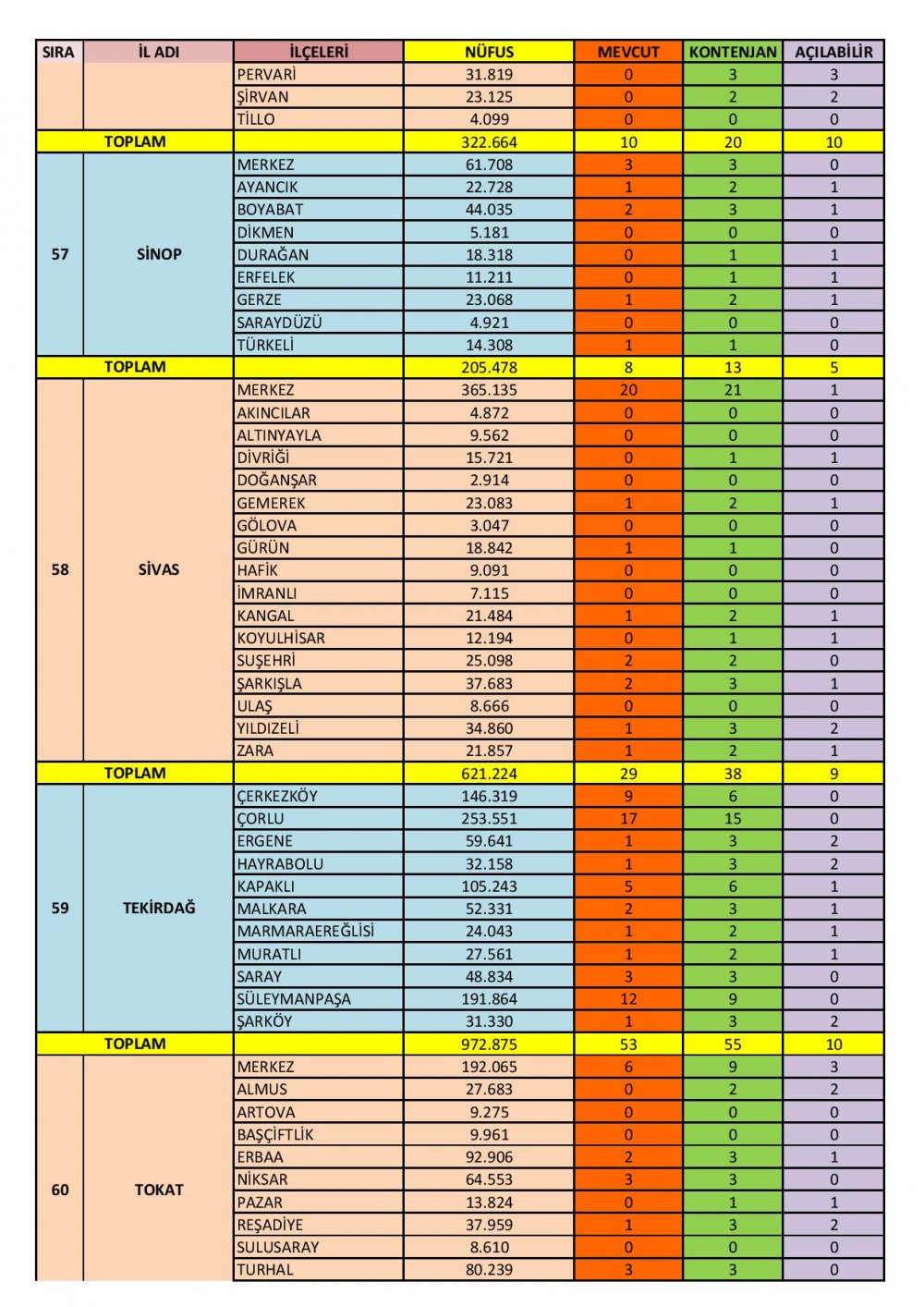 Özel Motorlu Taşıt Sürücüleri Kursları İl/İlçe Kontenjanları
