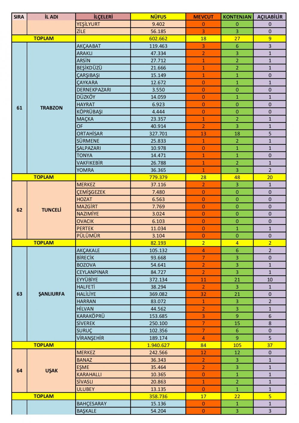 Özel Motorlu Taşıt Sürücüleri Kursları İl/İlçe Kontenjanları