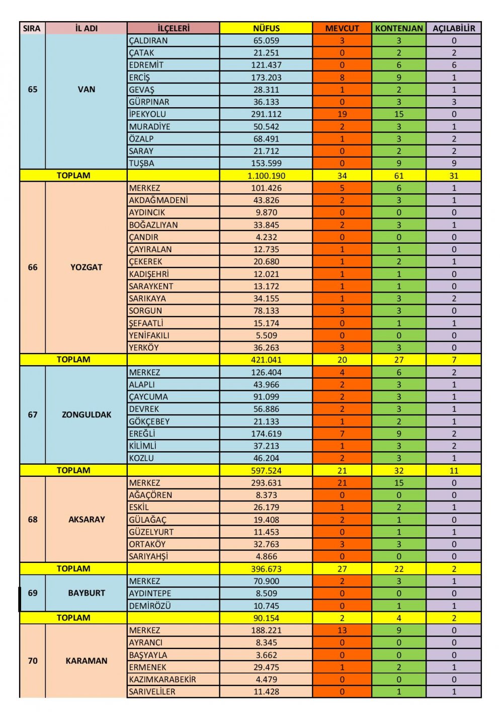 Özel Motorlu Taşıt Sürücüleri Kursları İl/İlçe Kontenjanları