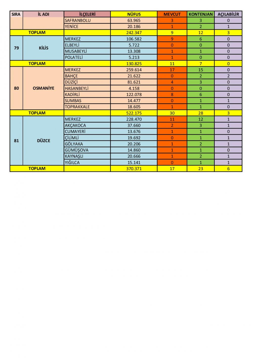 Özel Motorlu Taşıt Sürücüleri Kursları İl/İlçe Kontenjanları