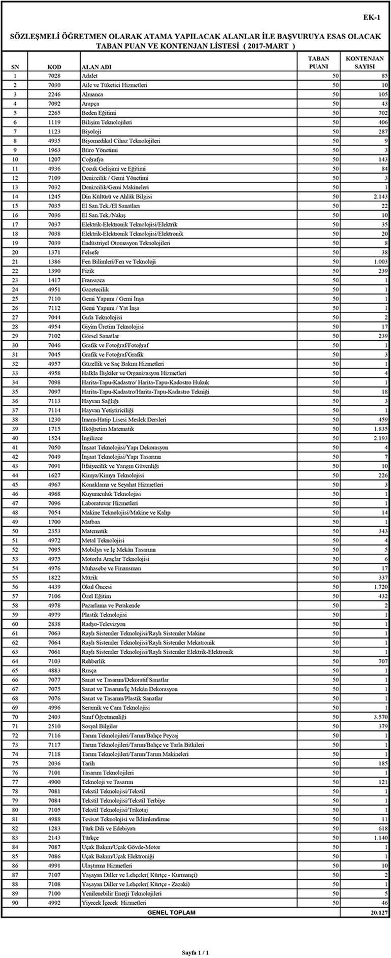 Öğretmen Atamalarında Branş Bazında Sıralamalar Açıklanmalıdır