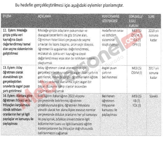 Öğretmen Atamaları İçin Yeni Kriterler Geliyor