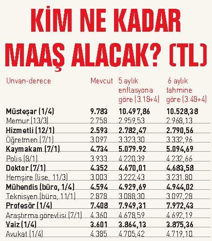Memurların 2017 Temmuz Zamlı Maaşları Belli Oldu