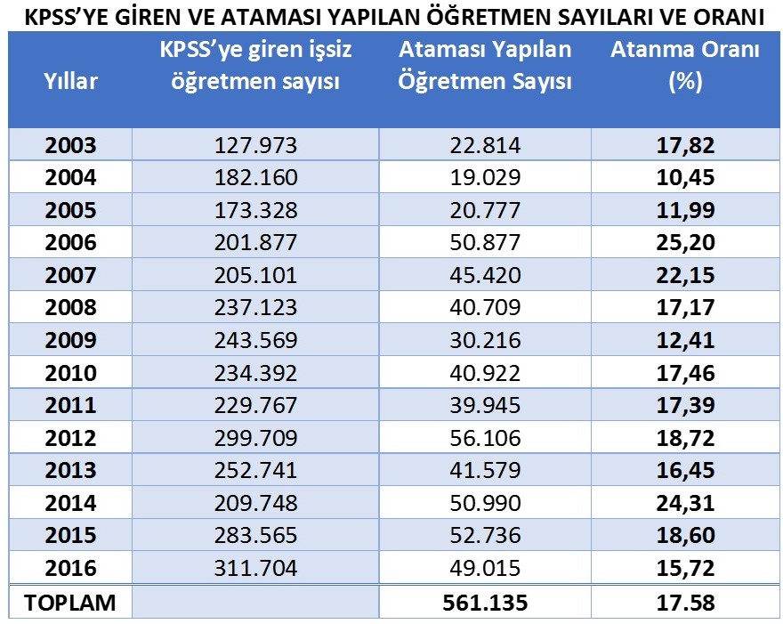 MÜLAKATIN KALDIRILMASI YETMEZ; SÖZLEŞMELİ ÖĞRETMENLİK DE KALDIRILMALIDIR!