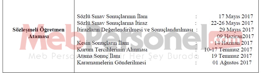 Sözleşmeli Öğretmen Atamalarında Tercihler Ne Zaman Yapılacak?