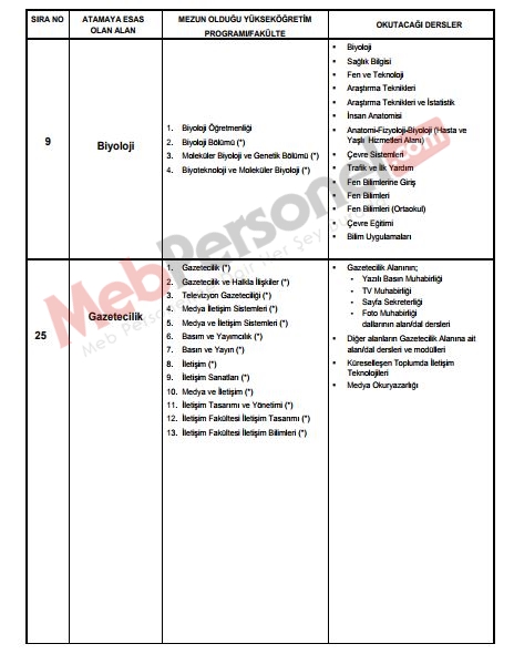 Bazı Öğretmenlik Branşlarında Kaynak Bölümler Değişti