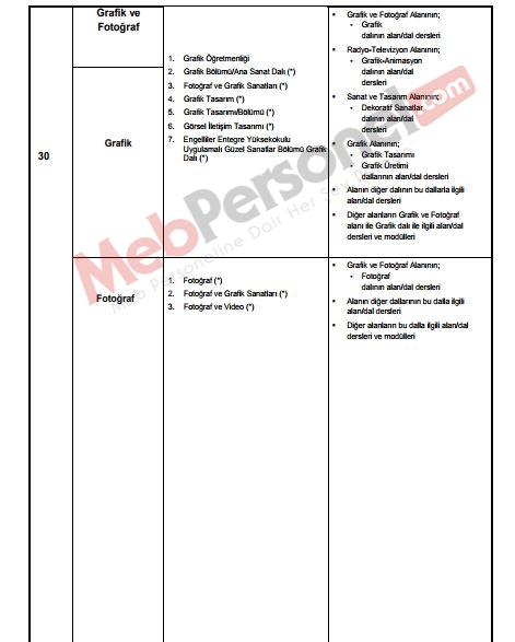 Bazı Öğretmenlik Branşlarında Kaynak Bölümler Değişti