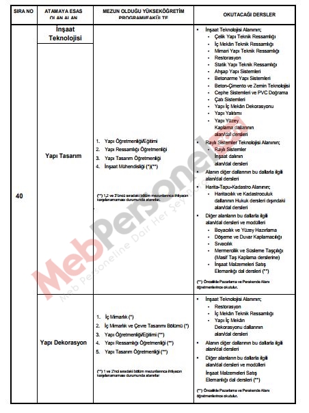 Bazı Öğretmenlik Branşlarında Kaynak Bölümler Değişti