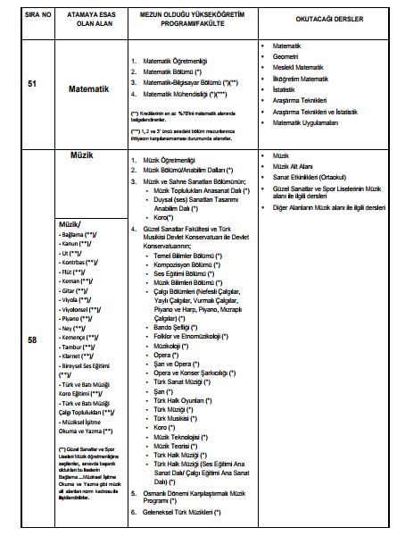 Bazı Öğretmenlik Branşlarında Kaynak Bölümler Değişti