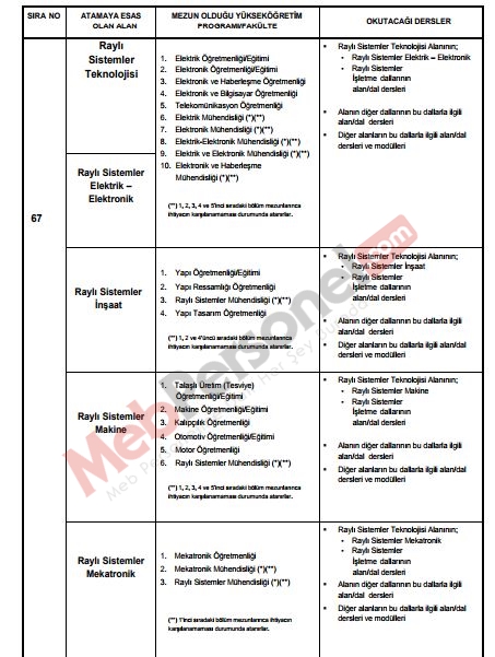 Bazı Öğretmenlik Branşlarında Kaynak Bölümler Değişti