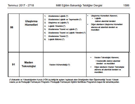 Bazı Öğretmenlik Branşlarında Kaynak Bölümler Değişti