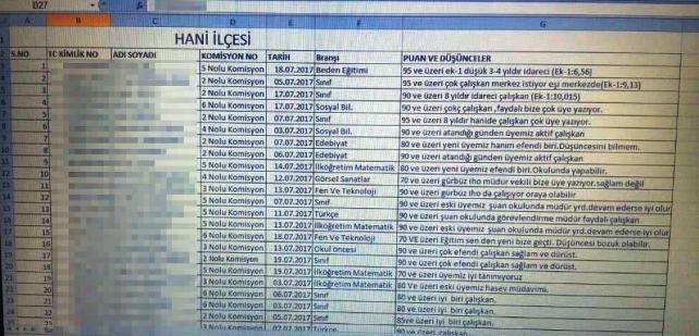 Mülakatlarda Skandallar Bitmiyor