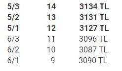Öğretmenlerin 2018 Ocak Zamlı Maaşları Ne Kadar Olacak?
