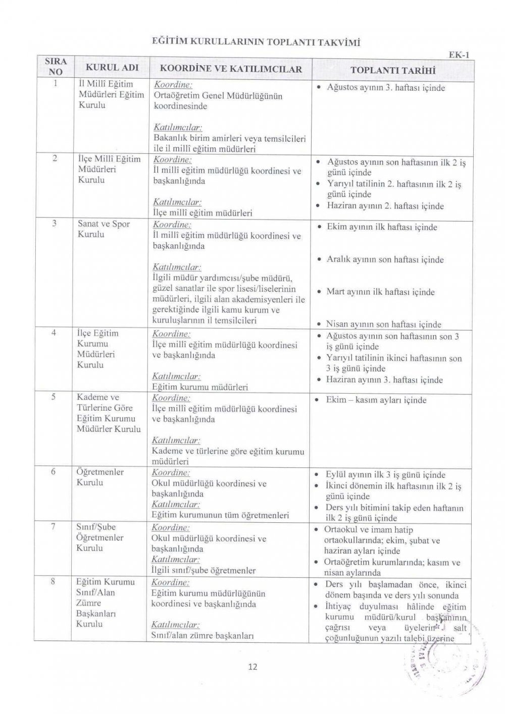 MEB Eğitim Kurulları ve Zümreleri Yönergesi Yayımlandı