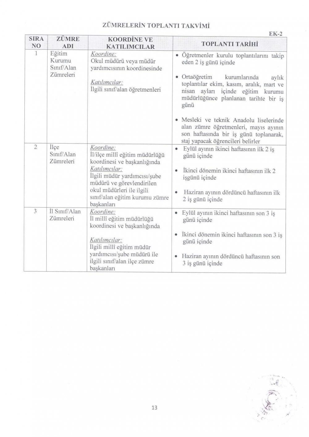 MEB Eğitim Kurulları ve Zümreleri Yönergesi Yayımlandı