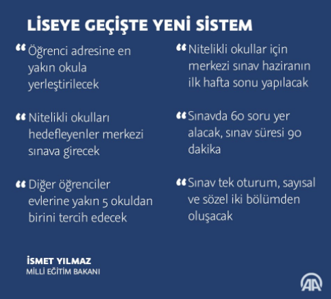 Liseye Geçişte Yeni Sistem Belli Oldu!